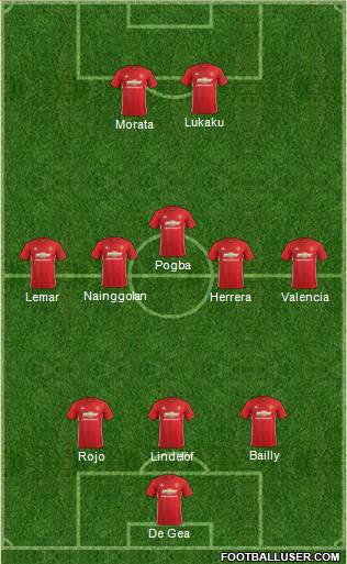 Manchester United Formation 2017