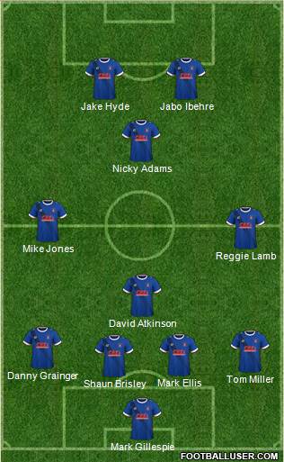 Carlisle United Formation 2017