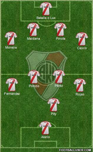 River Plate Formation 2017