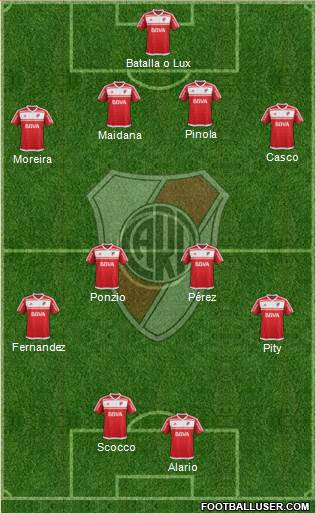 River Plate Formation 2017