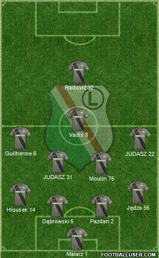 Legia Warszawa football formation