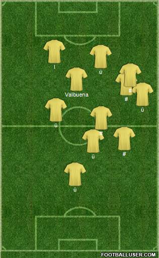 Dream Team Formation 2017
