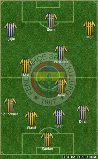 Fenerbahçe SK Formation 2017