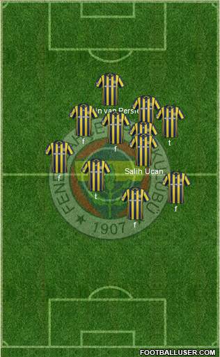 Fenerbahçe SK Formation 2017