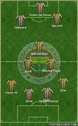 Fenerbahçe SK Formation 2017