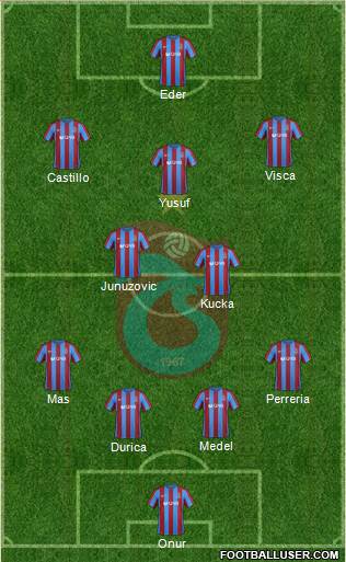 Trabzonspor Formation 2017