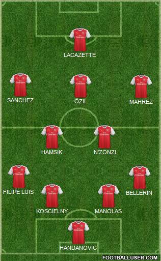 Arsenal Formation 2017