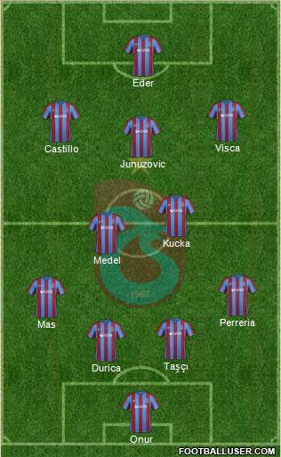 Trabzonspor Formation 2017