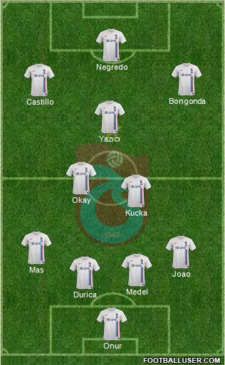 Trabzonspor Formation 2017