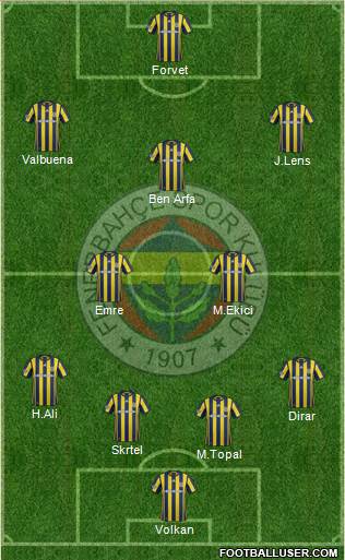 Fenerbahçe SK Formation 2017