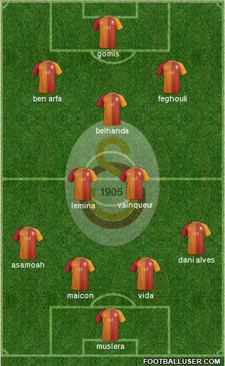 Galatasaray SK Formation 2017