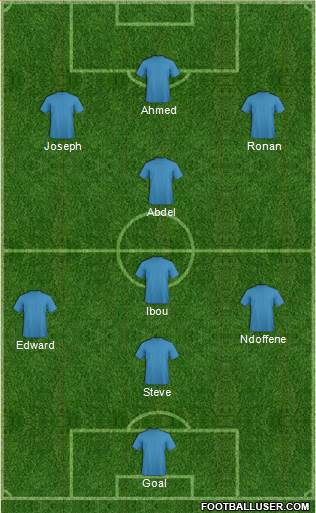 Champions League Team Formation 2017
