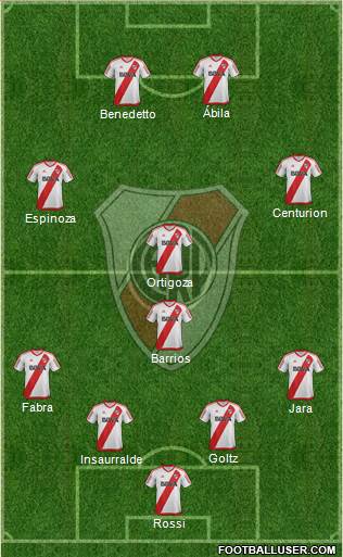 River Plate Formation 2017