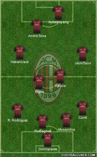 A.C. Milan Formation 2017