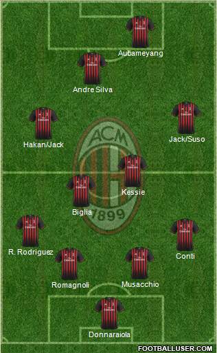 A.C. Milan Formation 2017