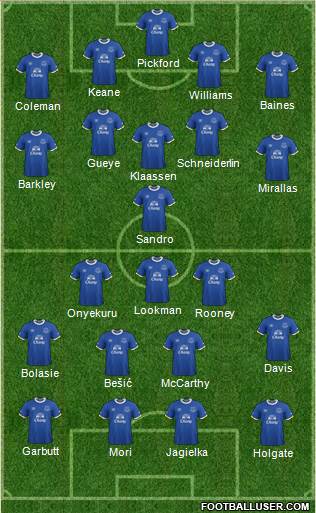 Everton Formation 2017