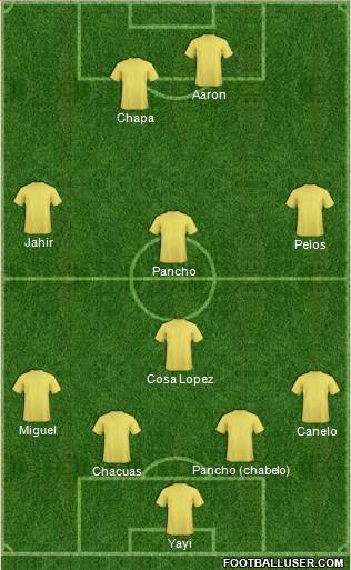 Football Manager Team Formation 2017