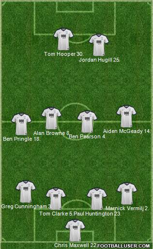 Preston North End Formation 2017