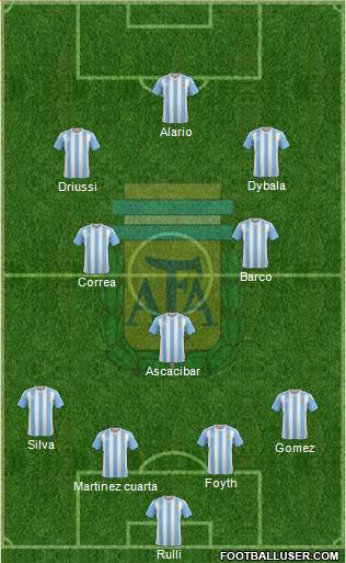 Argentina Formation 2017