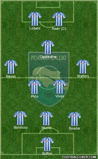 Pescara 3-4-1-2 football formation