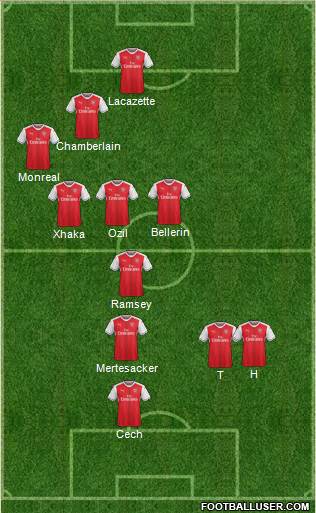 Arsenal Formation 2017