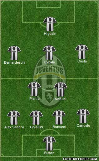 Juventus Formation 2017