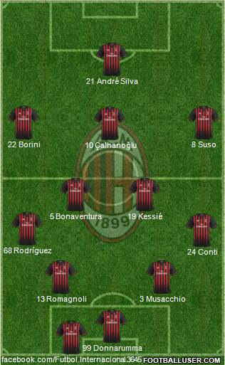 A.C. Milan Formation 2017