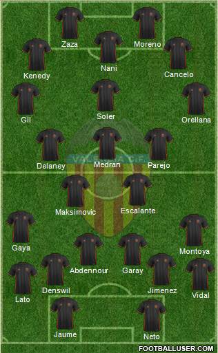 Valencia C.F., S.A.D. Formation 2017