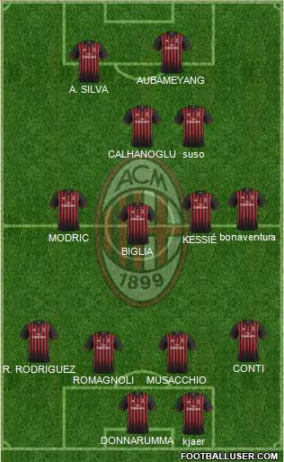 A.C. Milan Formation 2017