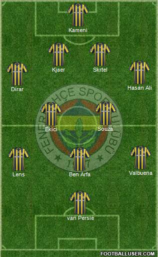 Fenerbahçe SK Formation 2017