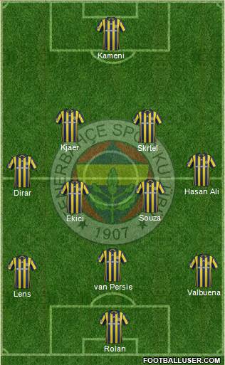 Fenerbahçe SK Formation 2017