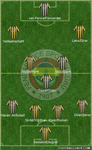 Fenerbahçe SK Formation 2017