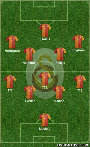 Galatasaray SK Formation 2017