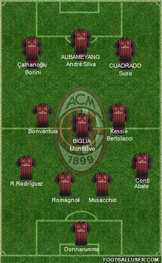 A.C. Milan Formation 2017