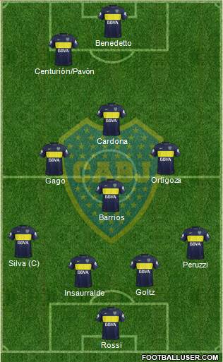 Boca Juniors Formation 2017