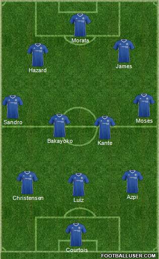 Chelsea Formation 2017