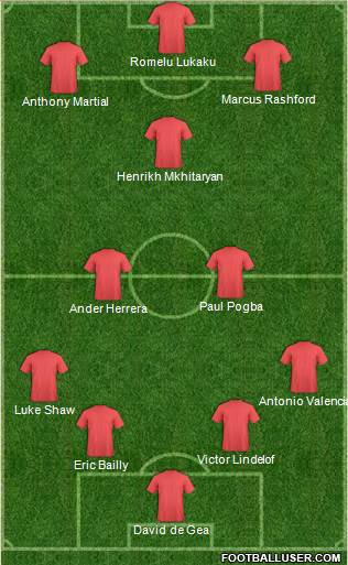 Champions League Team Formation 2017