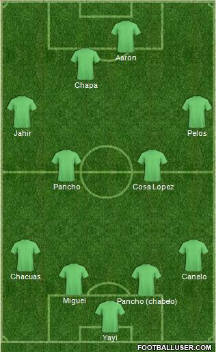 Champions League Team Formation 2017