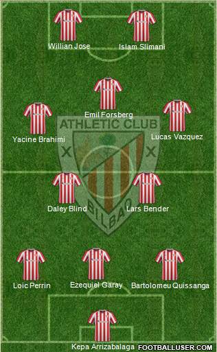 Athletic Club Formation 2017