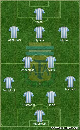 Argentina Formation 2017