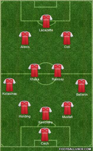 Arsenal Formation 2017