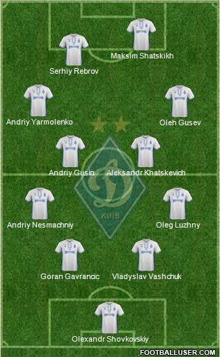 Dinamo Kiev Formation 2017