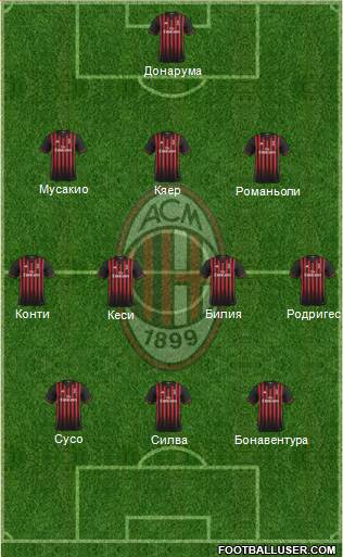 A.C. Milan Formation 2017