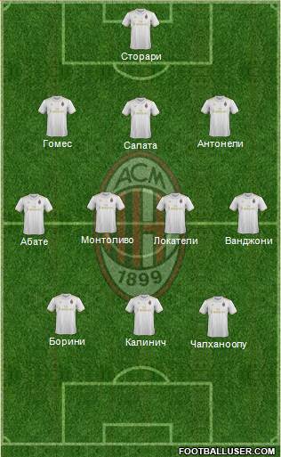 A.C. Milan Formation 2017