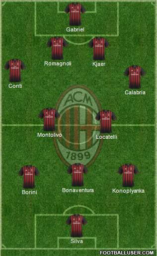 A.C. Milan Formation 2017