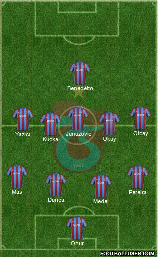 Trabzonspor Formation 2017