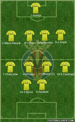 Villarreal C.F., S.A.D. Formation 2017