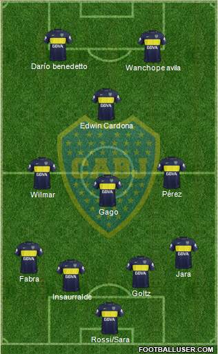 Boca Juniors Formation 2017