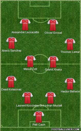 Arsenal Formation 2017