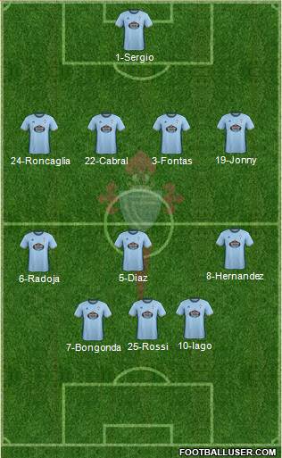 R.C. Celta S.A.D. Formation 2017